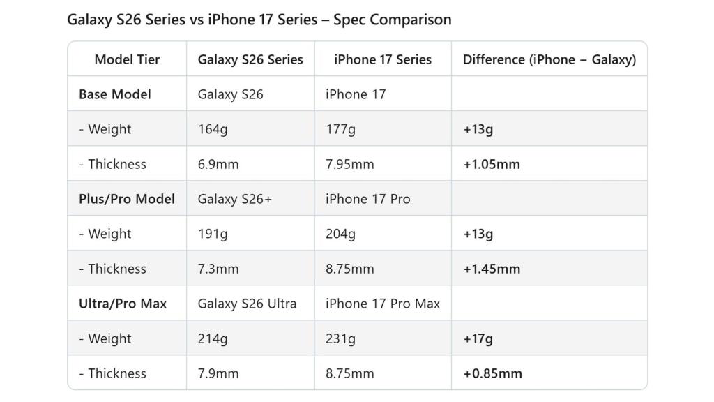 Comparativa filtrada por Ice Universe