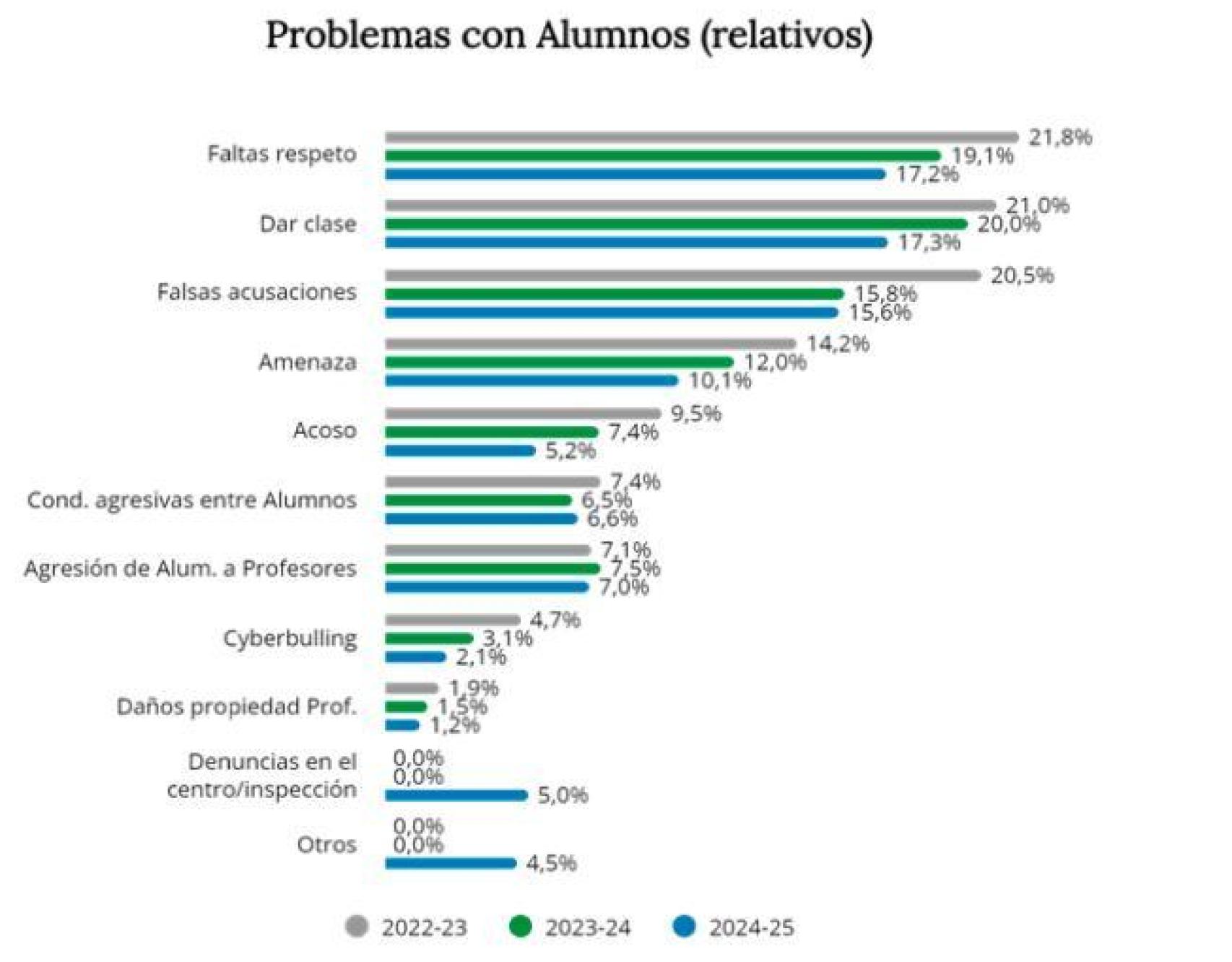 Problemas de los docentes.