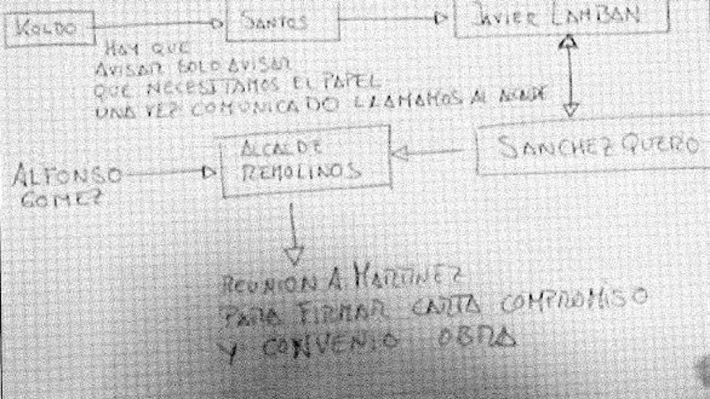 Esquema hallado en el disco duro de Koldo.