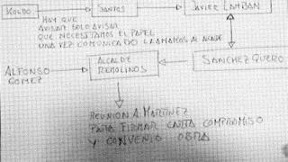 Esquema hallado en el disco duro de Koldo.