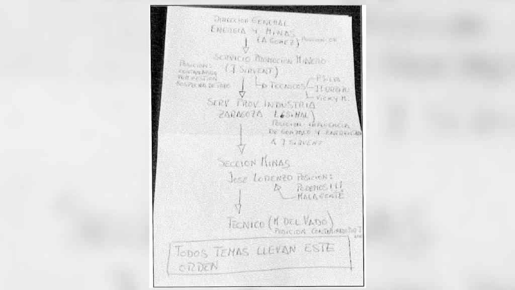 Diagrama sobre la Dirección General de Energía y Minas recogido por la UCO