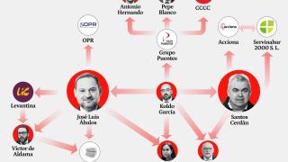 Gráfico con las tramas corruptas de José Luis Ábalos y Santos Cerdán.