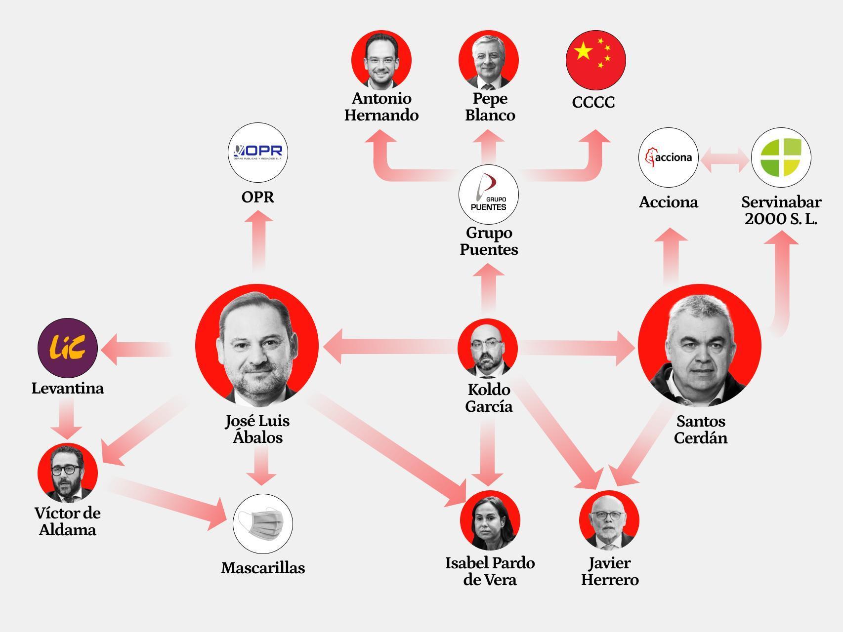 Las pruebas sobre la corrupción de sus lugartenientes cercan a Sánchez: Ábalos amañaba y Cerdán cobraba y repartía