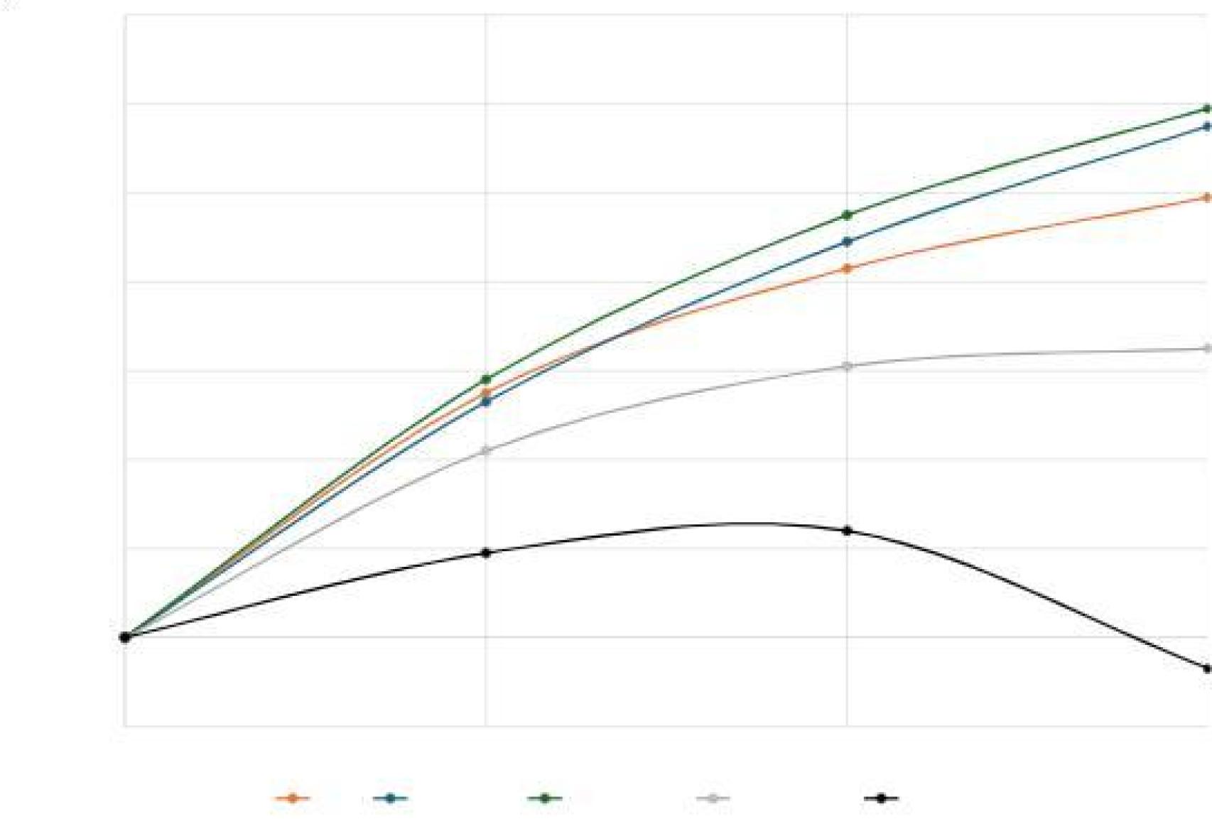 Crecimiento de la contratación y % de tareas con uso potencial de IA