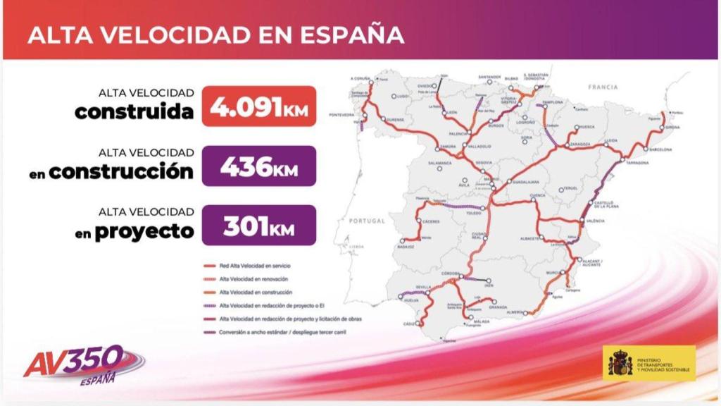 Mapa de las actuaciones de alta velocidad previstas por el Gobierno de España