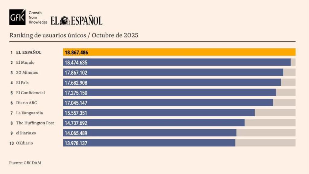 Tabla release de datos personalizada, octubre de 2025.