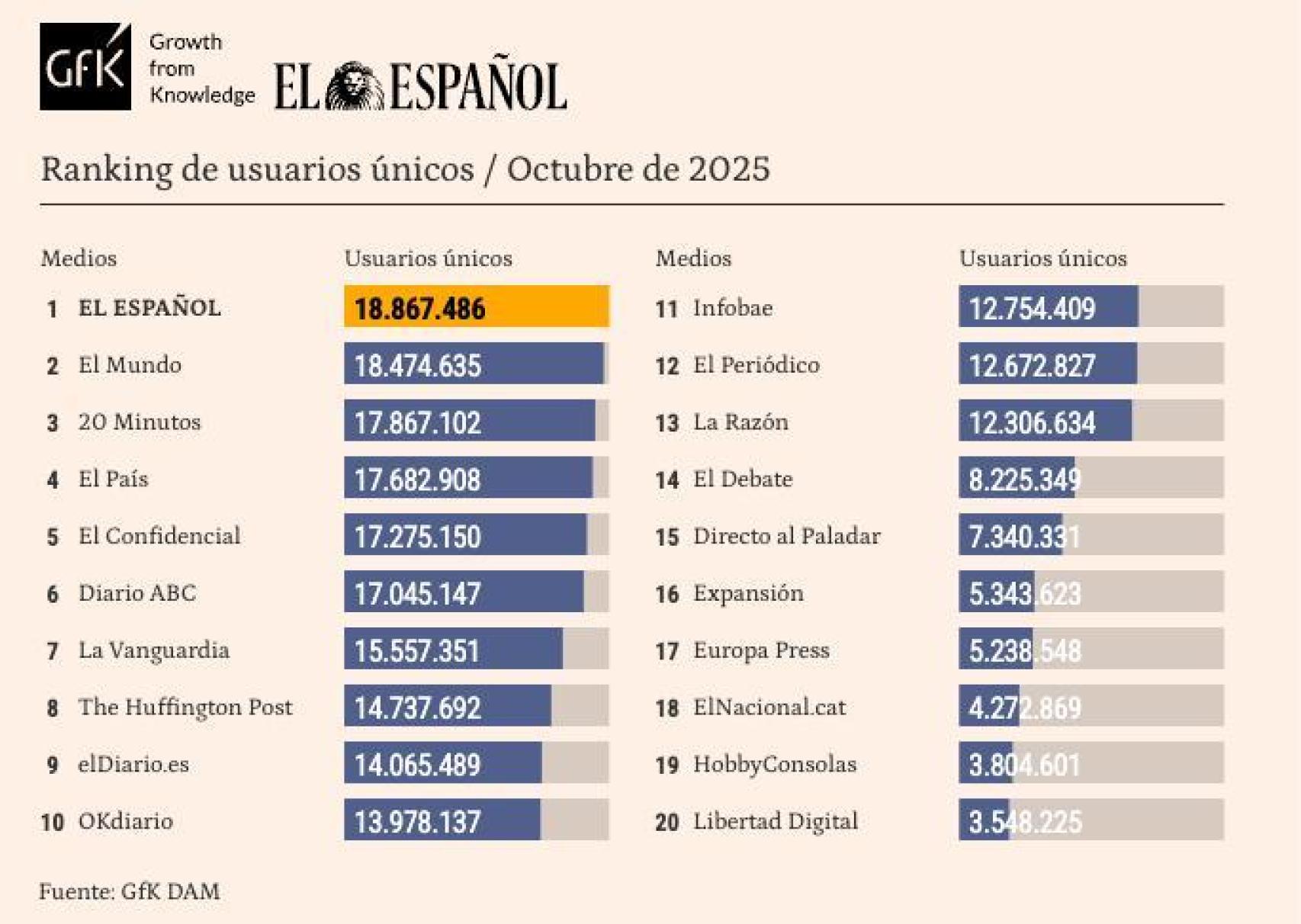 Tabla release de datos personalizada, octubre de 2025.