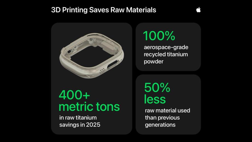 Infografía de la eficiencia de fabricación de Apple.