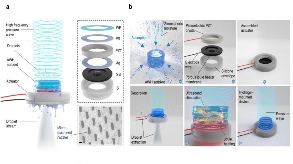Esquema del funcionamiento del invento del MIT que extrae agua del aire.