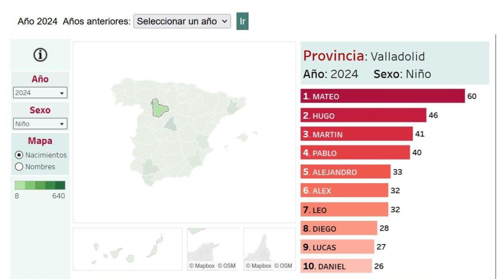 Nacimientos nombres Valladolid