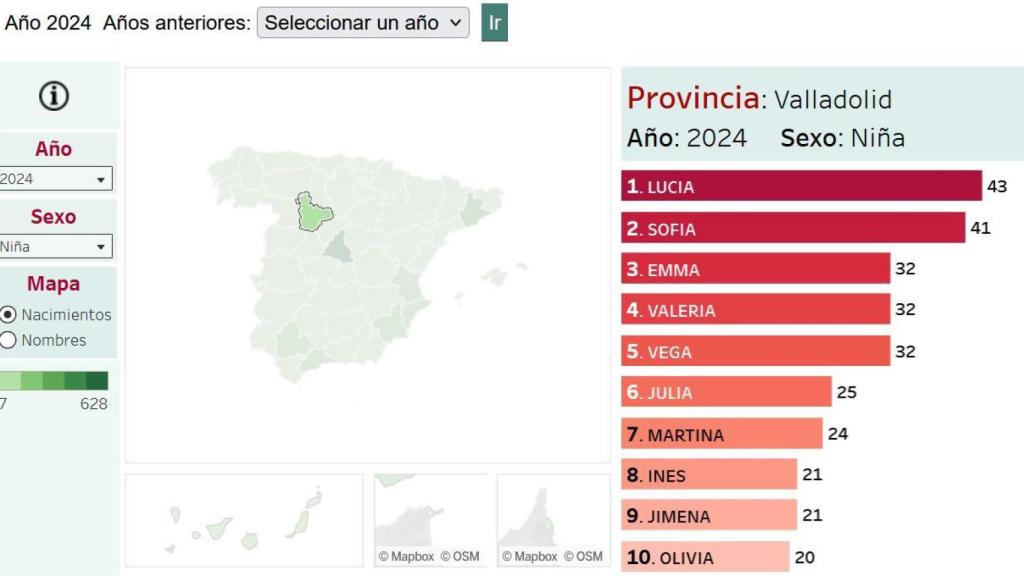 Nacimientos niñas Valladolid