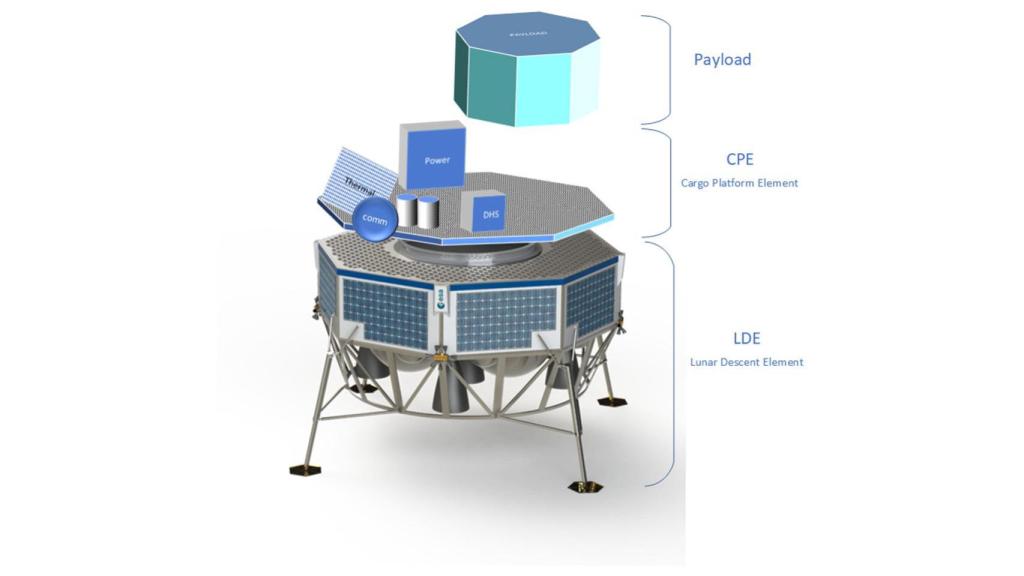 Elementos del Argonaut.