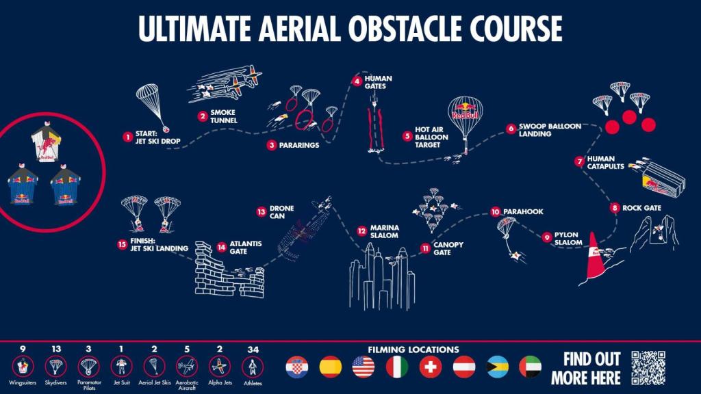 Los 17 obstáculos del Red Bull Ultimate Aerial Obstacle Course