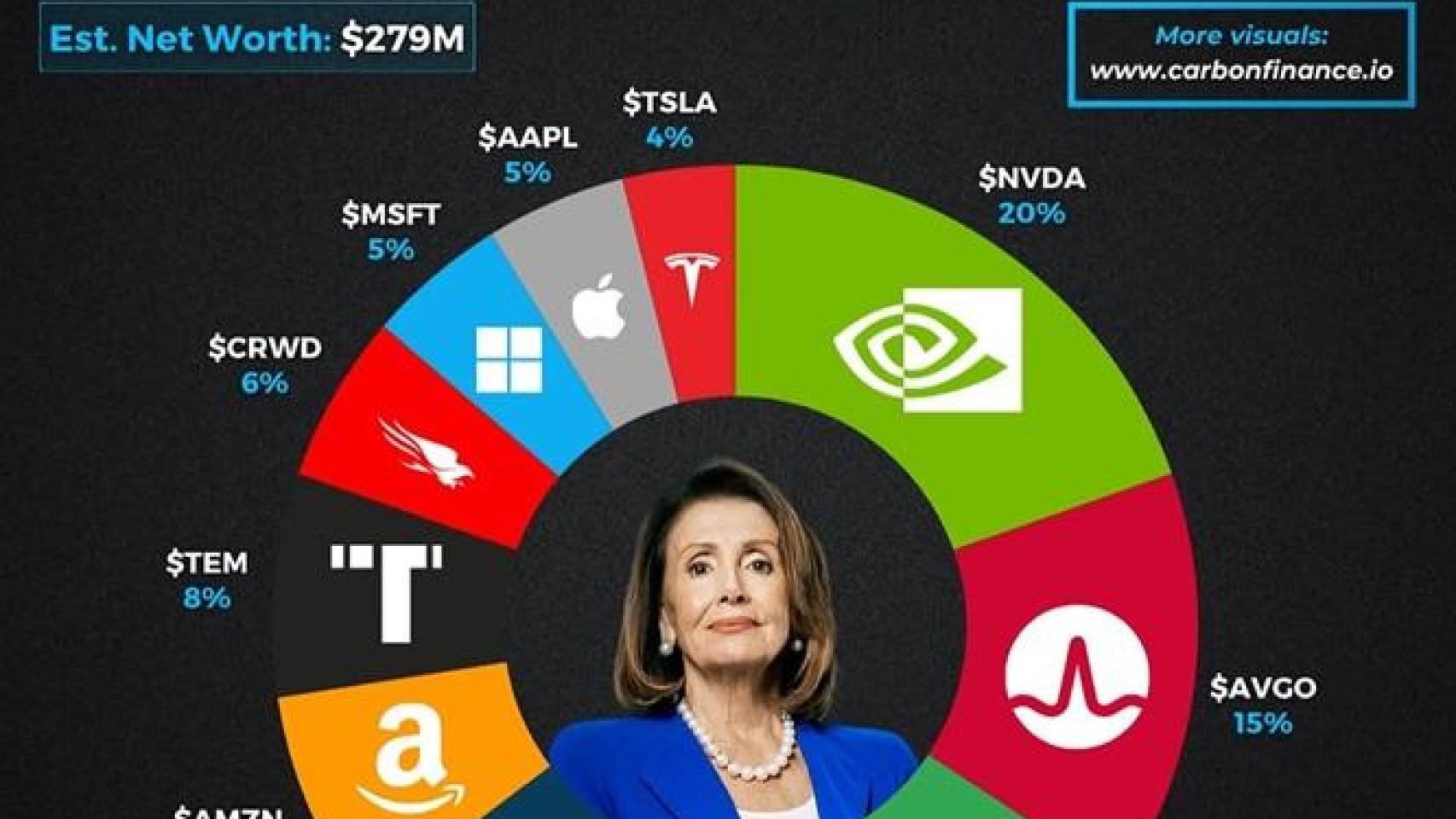 gurus inversión - 10