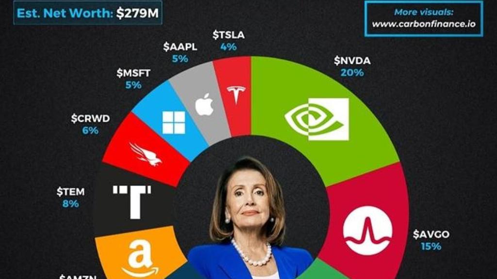 gurus inversión - 10