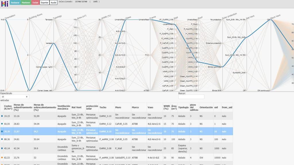 Selección de un parámetro en la herramienta Reviva