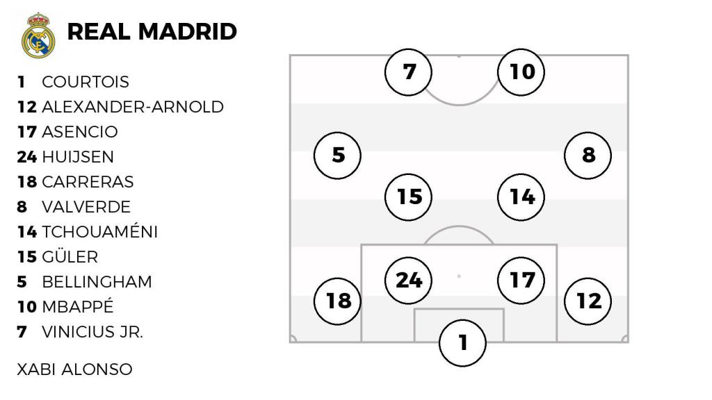 La probable alineación del Real Madrid ante el Elche