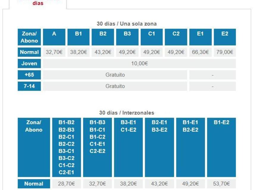 Tarifas abono 30 días hasta el 31 de diciembre de 2025.
