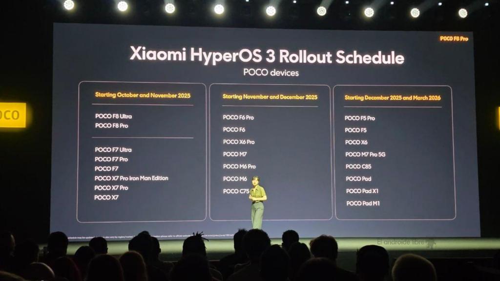 Calendario de actualizaciones de POCO