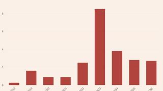Evolución de las pensiones en España.