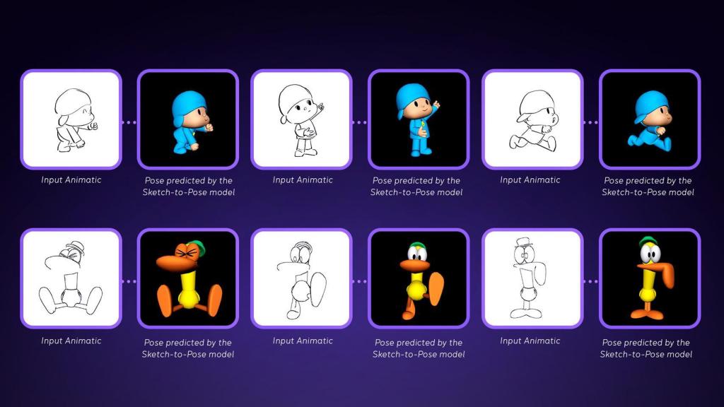 Infografía del proceso de animación con IA.