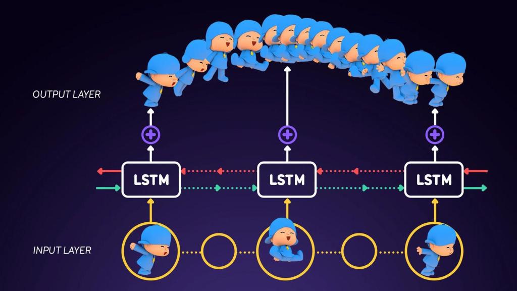 Infografía del modelo de Animaj.
