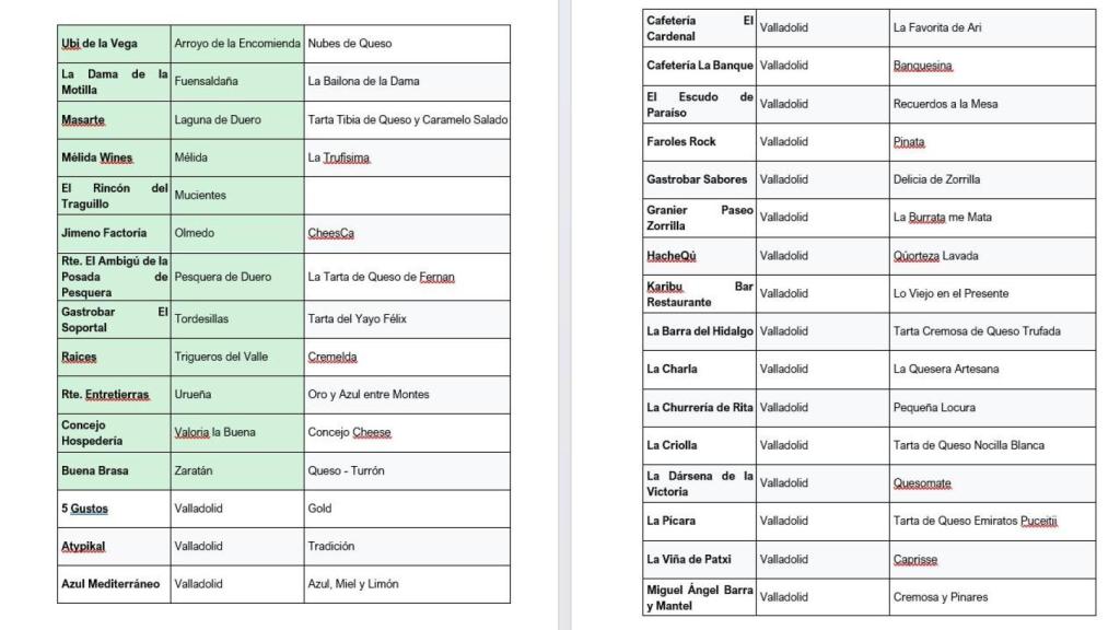 Establecimientos participantes 1