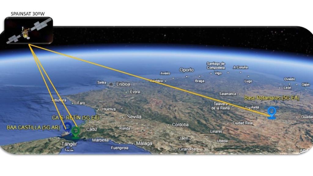 Esquema de la conexión de las burbujas 5G con el satélite como nodo