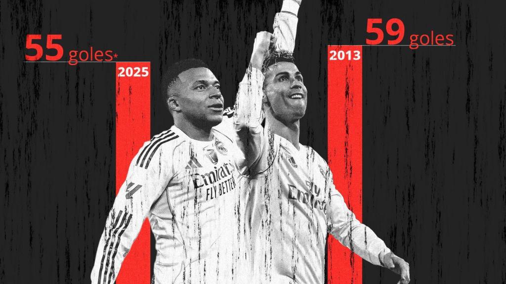 Fotomontaje con las estadísticas de Kylian Mbappé y Cristiano Ronaldo.