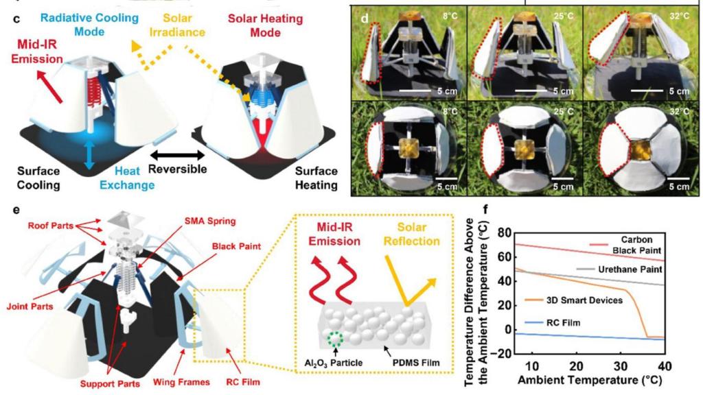 Uno de los diagramas que explican el funcionamiento del dispositivo