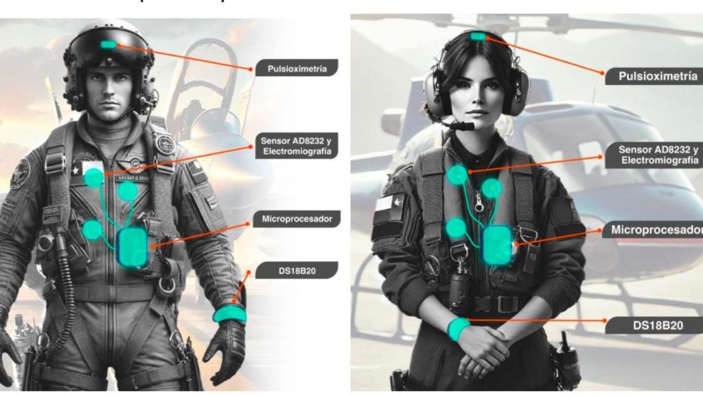 El dispositivo combina sensores biomédicos que miden la saturación de oxígeno o la frecuencia cardíaca con sensores ambientales.