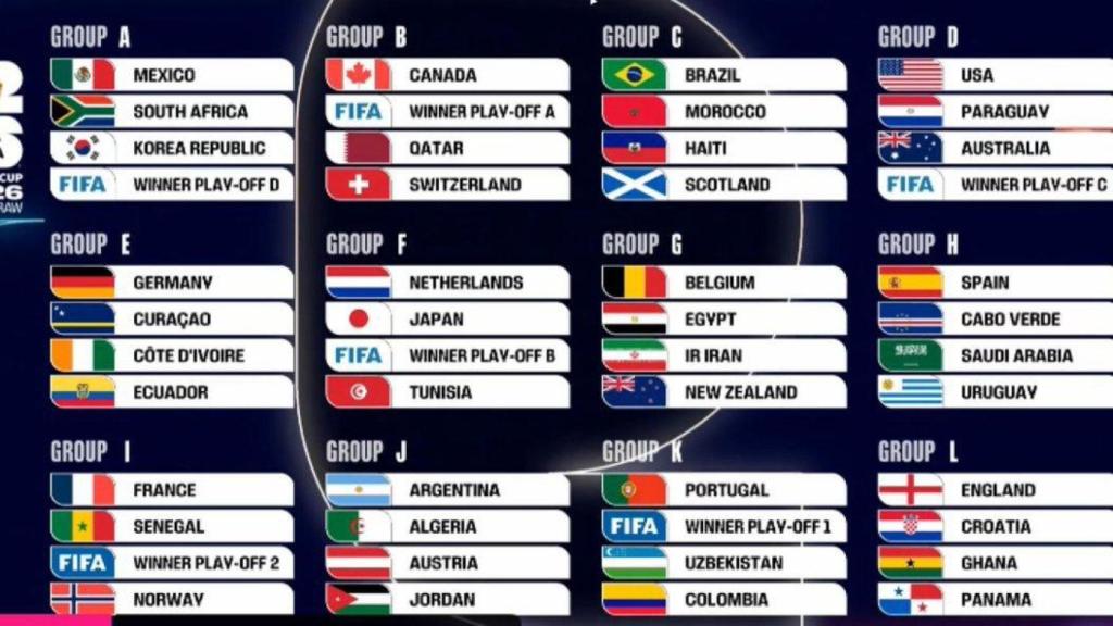 Sorteo del Mundial 2026