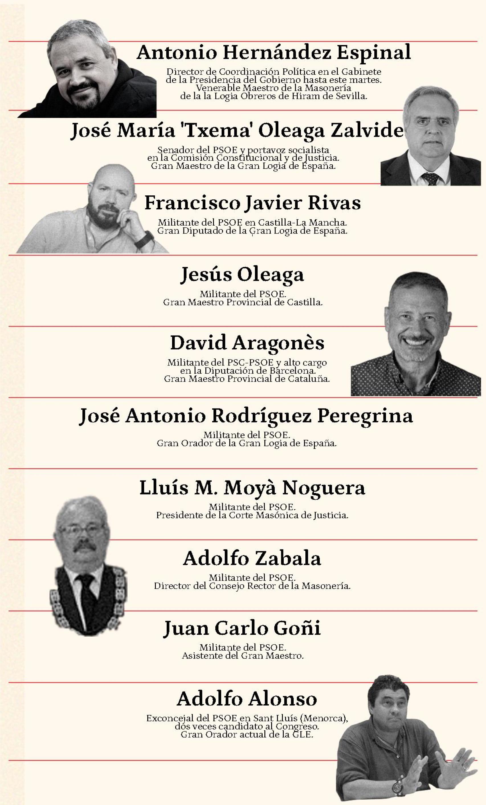 Algunos miembros del PSOE que pertenece a logias masónicas en la actualidad.