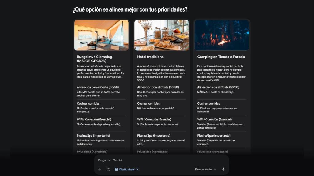 El nuevo contenido generado tras elegir nuestras prioridades en la captura de pantalla anterior