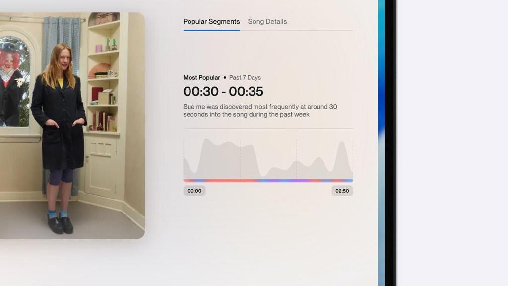 Función con su gráfico dedicado en una canción descubierta por Shazam.