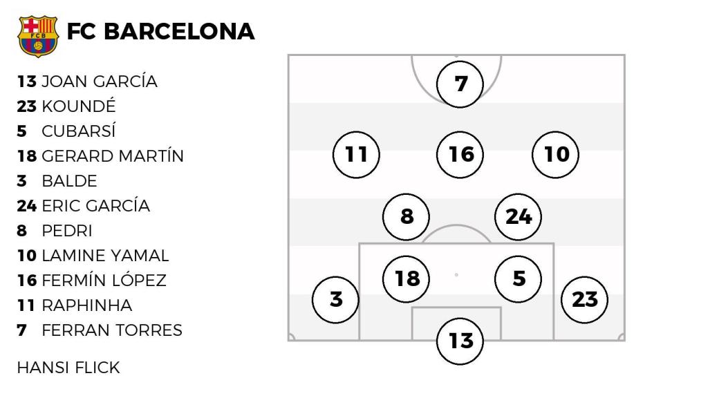 La alineación del Barça ante Osasuna en La Liga.