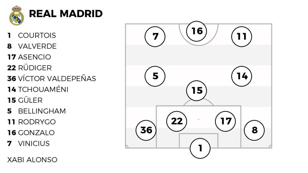 La alineación del Real Madrid ante el Alavés.