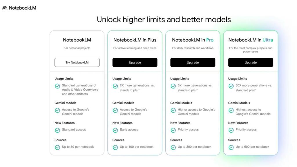 El nuevo plan AI Plus de NotebookLM