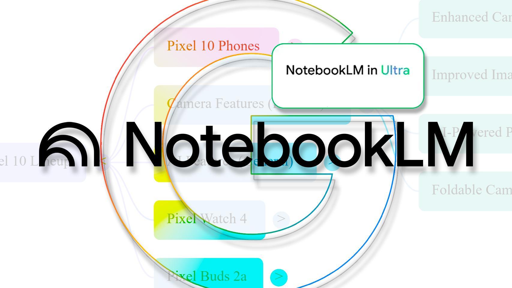 Fotomontaje inspirado en lo nuevo de NotebookLM