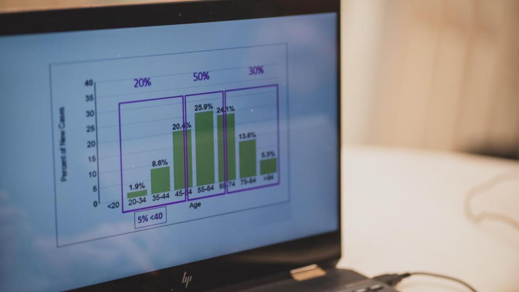 Gráfica que demuestra el dato arrojado por la experta.