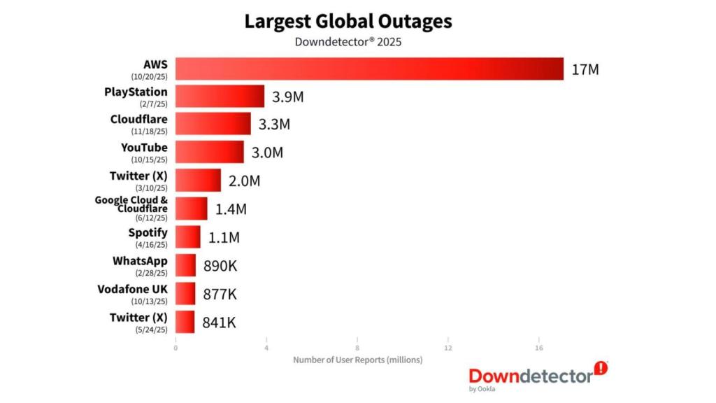Informe anual de caídas en 2025
