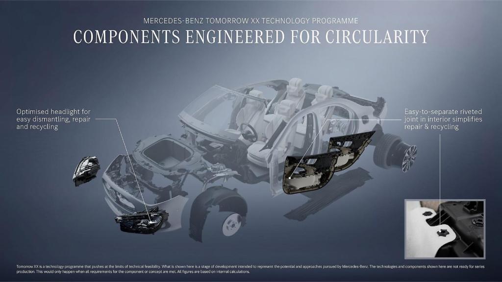 Esquema de los faros desmontables del coche Mercedes.