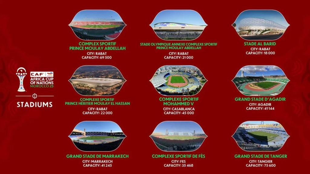 Los estadios de la Copa África 2025.