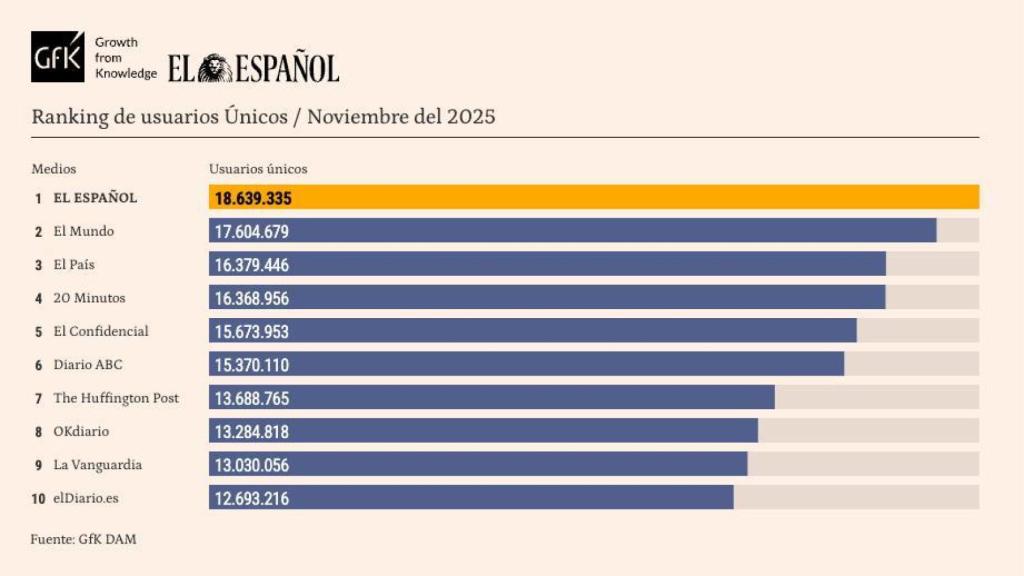 Tabla release de datos personalizada, noviembre de 2025.