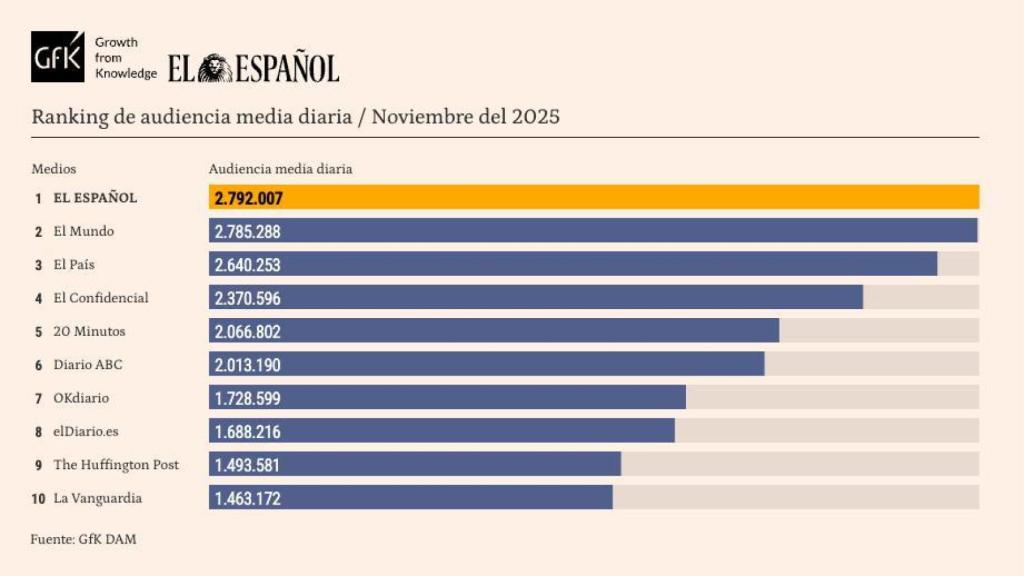 Tabla release de datos personalizada, noviembre de 2025.
