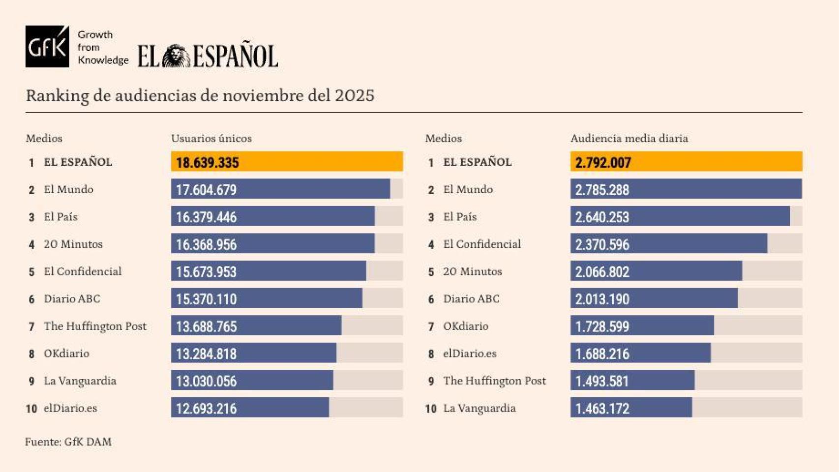 Tabla release de datos, noviembre de 2025.
