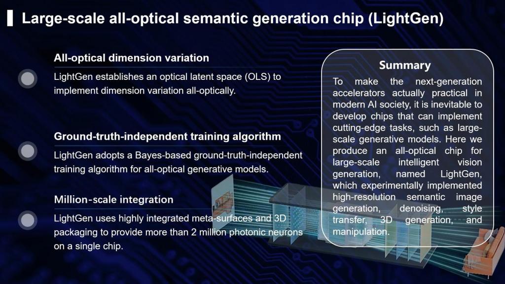 Infografía sobre el chip fotónico LightGen.
