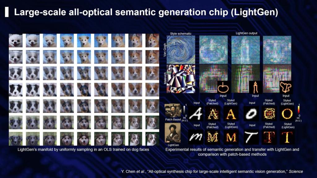 Infografía sobre el chip fotónico LightGen.