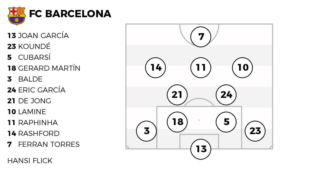 La alineación del Barça ante el Villarreal.