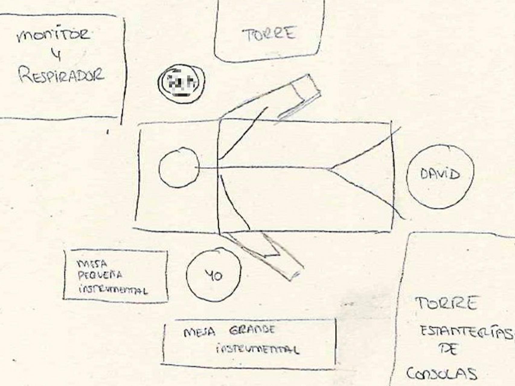 El croquis que hizo la enfermera que desde principios de año acompaña al doctor David en las operaciones estéticas.